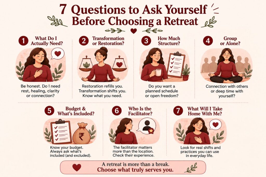 Infographic showing the 7 questions to ask before choosing a women's retreat, including purpose, transformation, group size, facilitator, budget, and long-term benefits.
